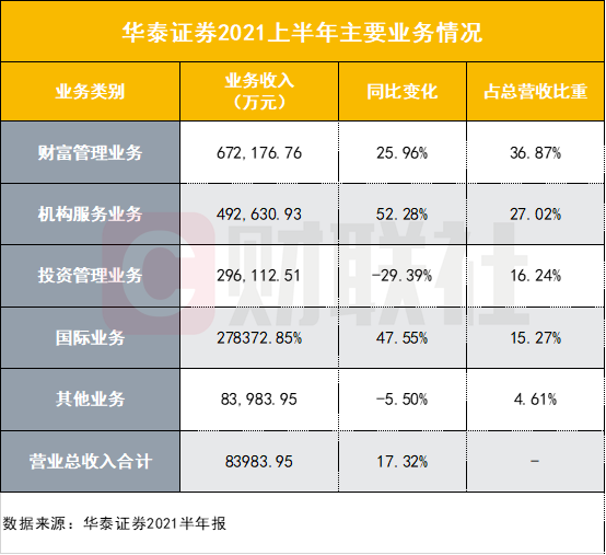 华泰证券交易(华泰证券交易费率)