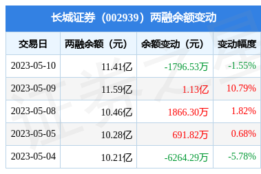 长城证券软件(长城证券软件如何关闭自动升级功能)
