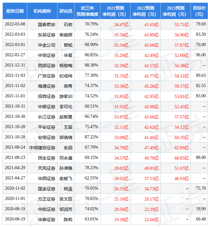 凯基证券(凯基证券网上登录入口)
