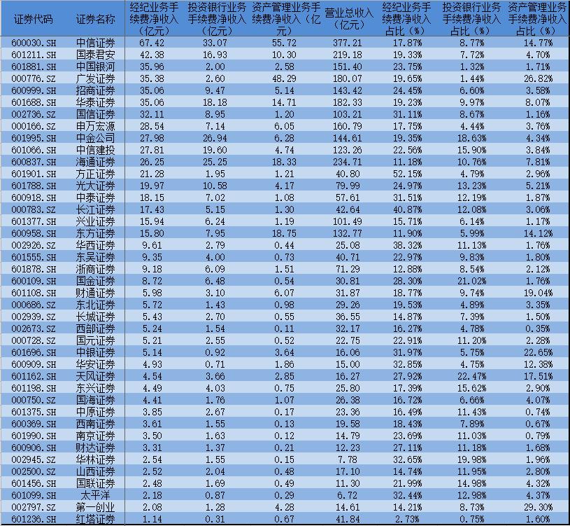 证券手续费(证券手续费万一免五什么意思)