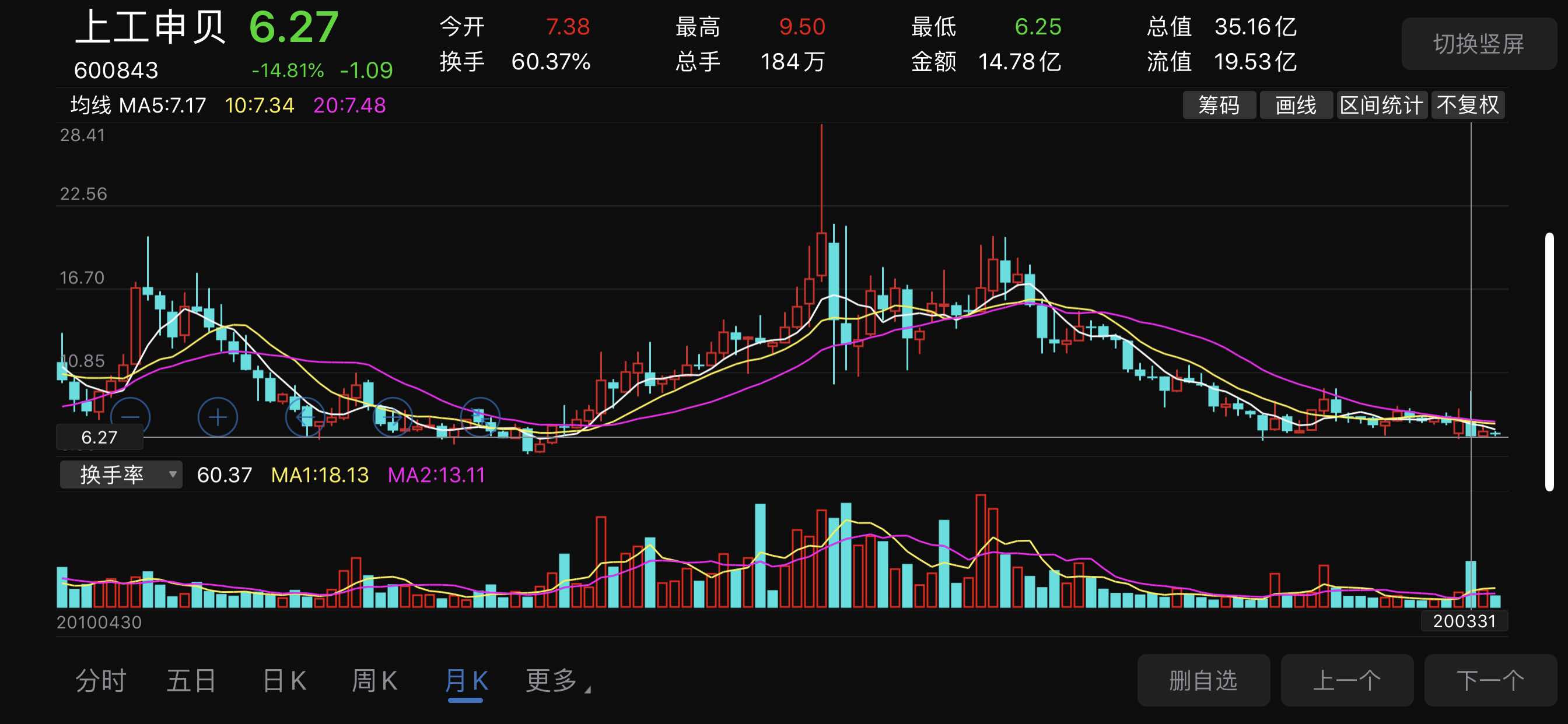 好的证券(好的证券从业报名入口)