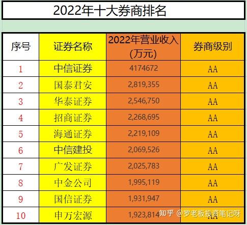 证券佣金多少(东莞证券佣金多少)