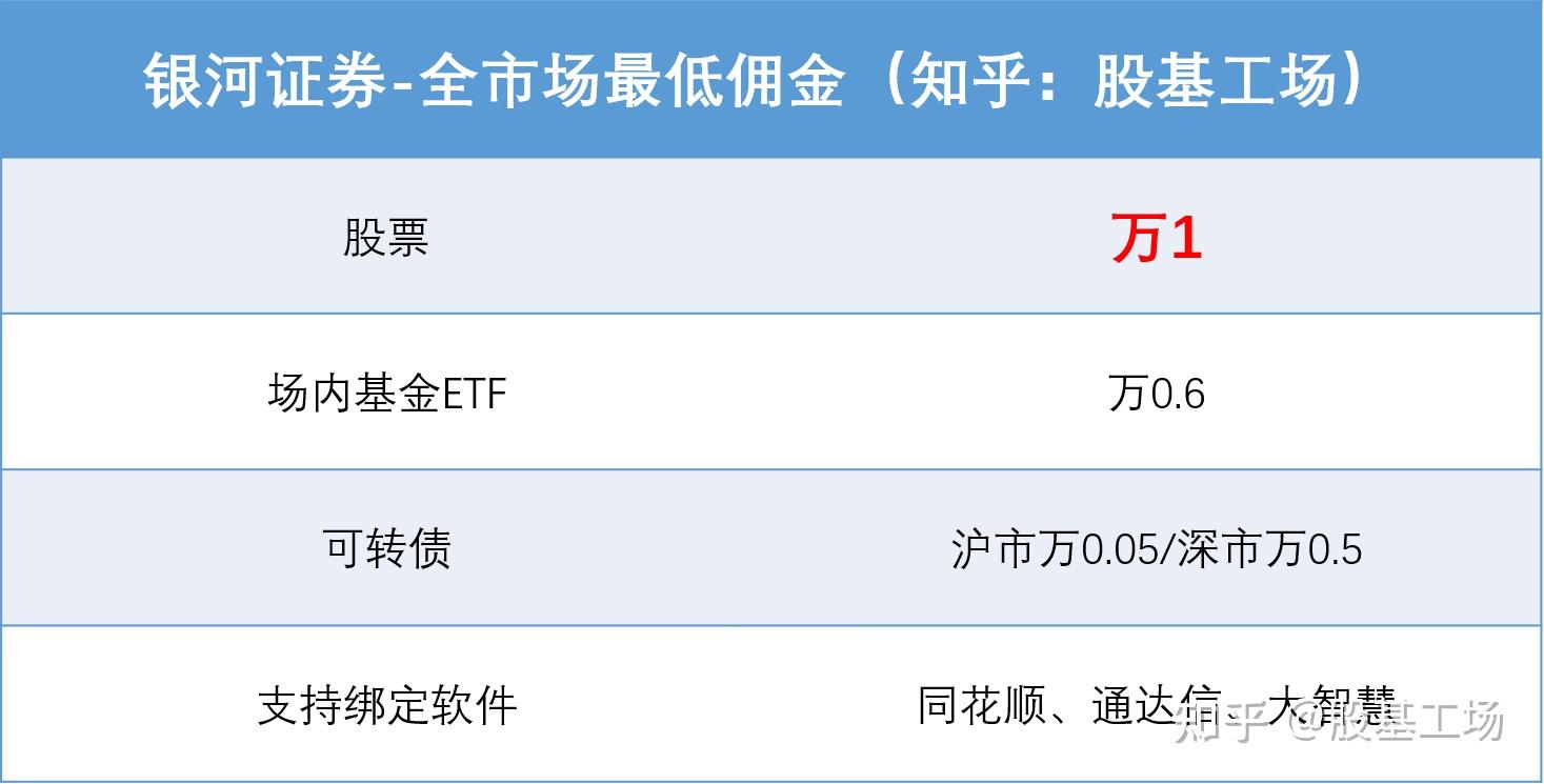 证券佣金多少(东莞证券佣金多少)