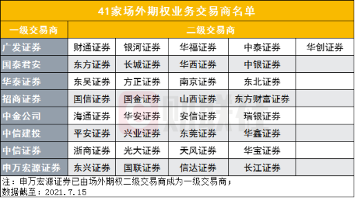 宏源证券股票(宏源证券股票交易手续费)
