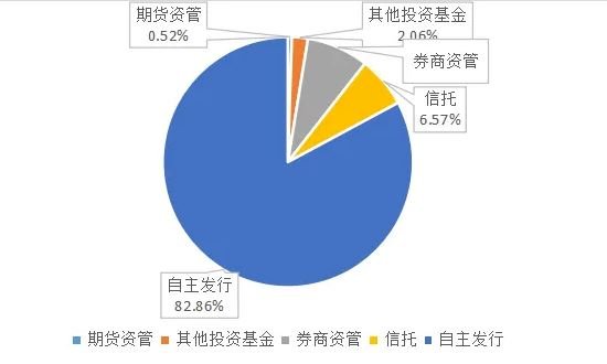 什么是证券什么是基金(什么是证券什么是基金呢)