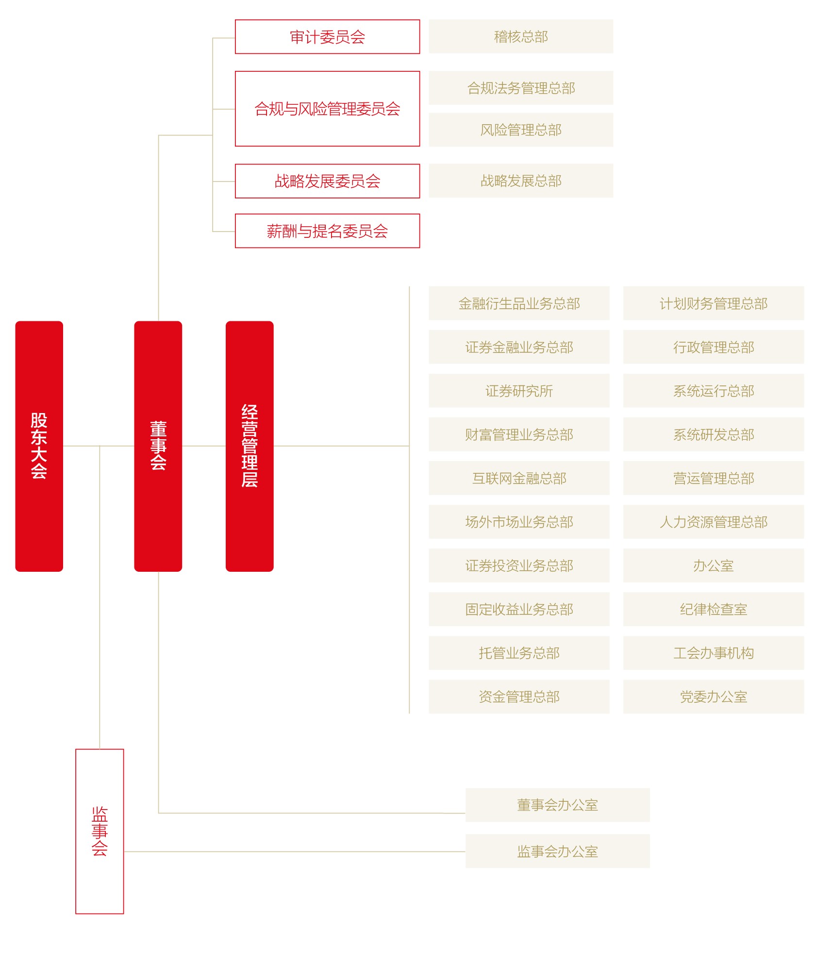 东方证券有限公司(东方证券有限公司的资产规模是多少)