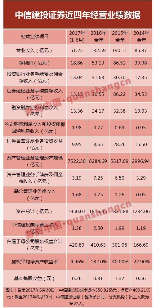 中信证券佣金(中信证券佣金如何查询)