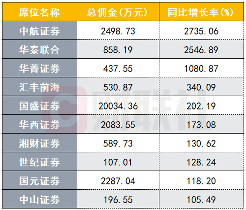 中信证券佣金(中信证券佣金如何查询)