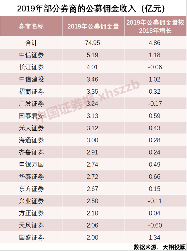 中信证券佣金(中信证券佣金收费标准2023)
