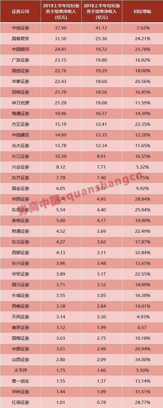 中信证券佣金(中信证券佣金收费标准2023)