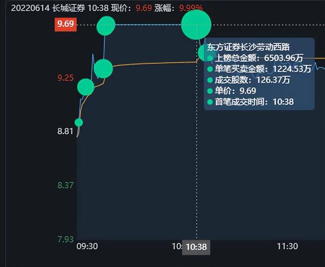 长城证券软件(长城证券软件为啥手办到主题投资板块)