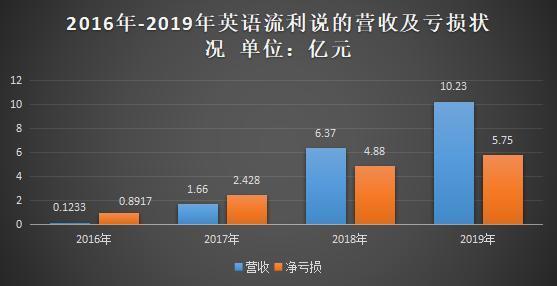 证券英语(证券交易所英语)
