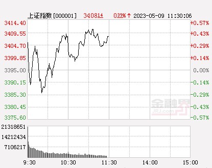 天同证券(天同证券电话)