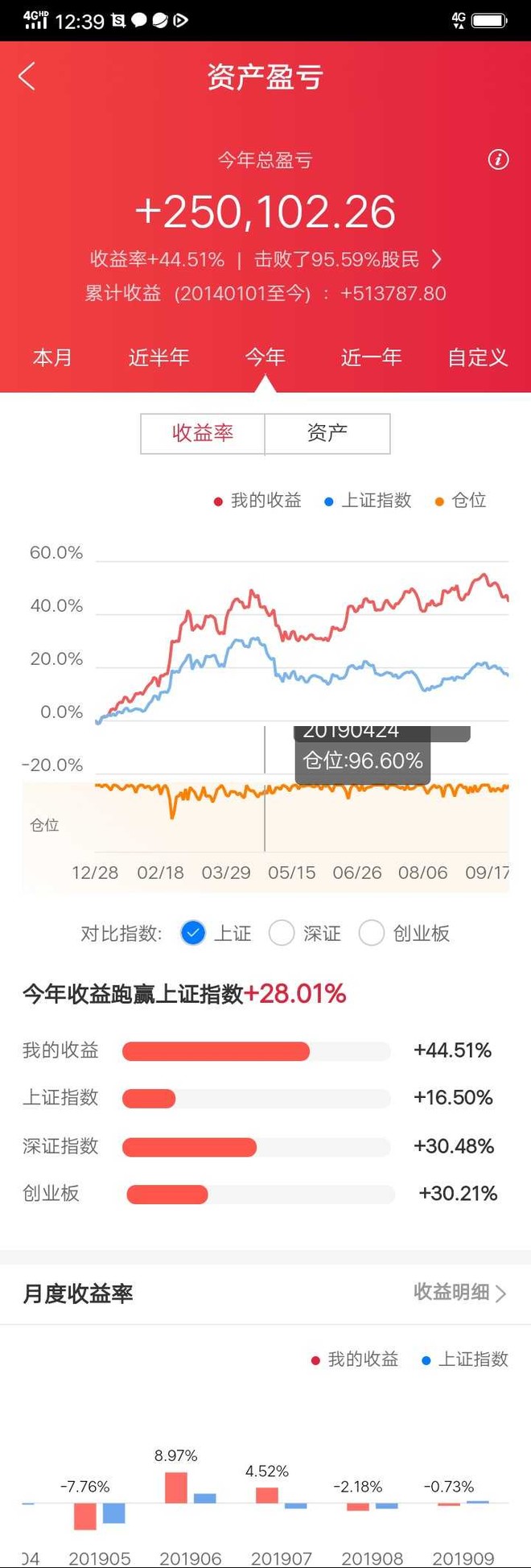 证券账户号(证券账户号码与一码通号码不匹配)