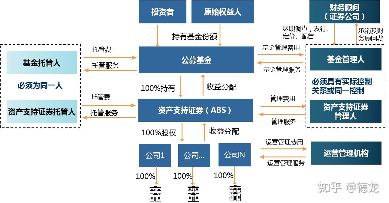 证券定义(转付证券定义)