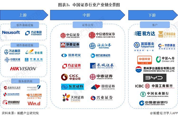 证券定义(转付证券定义)