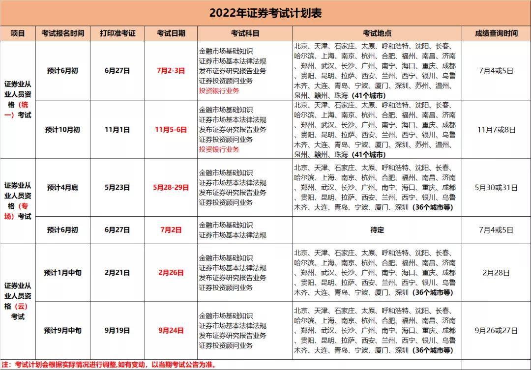 证券从业报名(证券从业报名2022时间及考试时间)