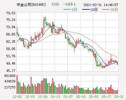 中金证券公司(厦门中金证券公司)