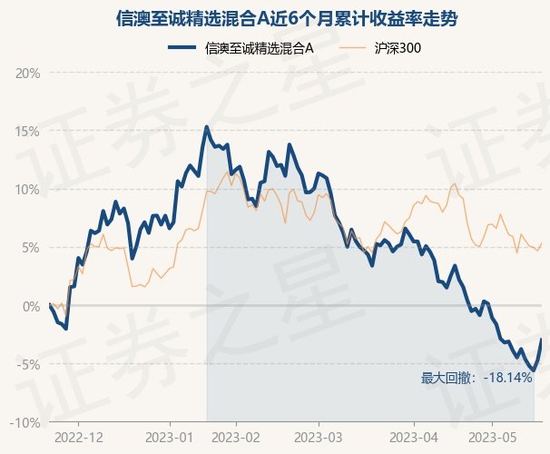 至诚证券(致诚资产管理有限公司)