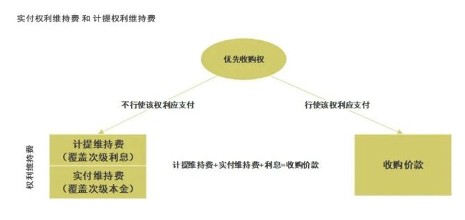 证券权(证券权利)