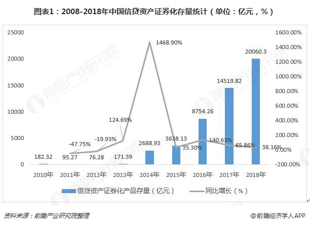 证券市场的发展(证券市场的发展与经济发展的关系)
