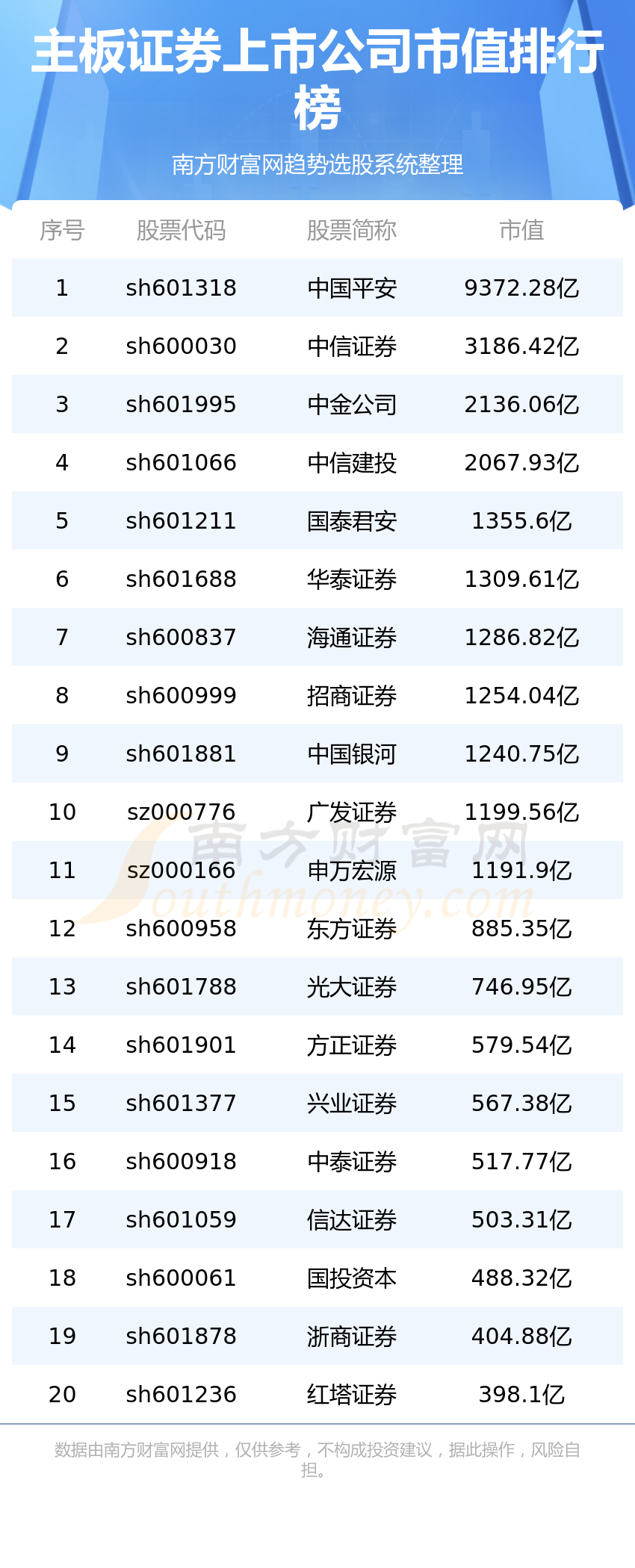 公司排名证券(证券公司排名前50)