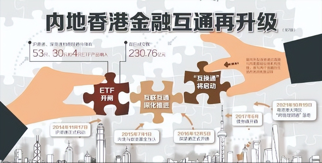 香港证券市场(香港证券市场股票上涨是什么颜色)