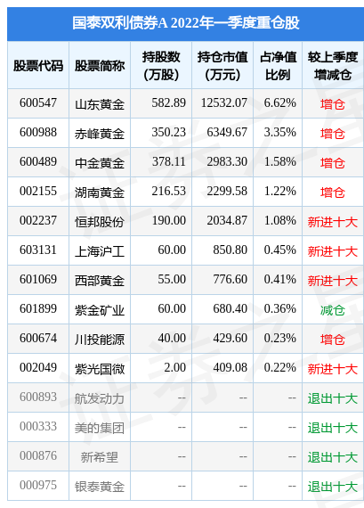 上海证券之星(上海证券之星真的好吗)