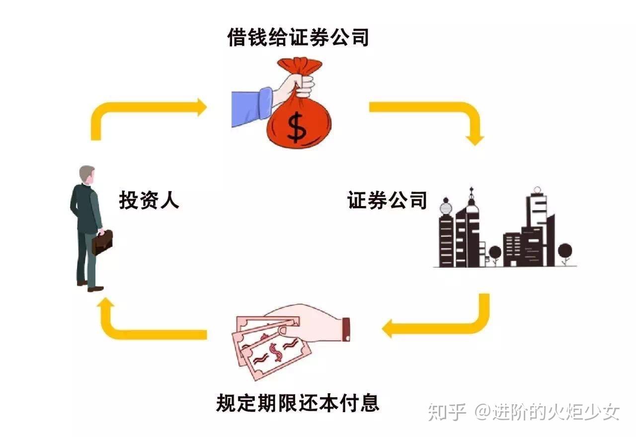 有价证券包括(有价证券包括短期投资)
