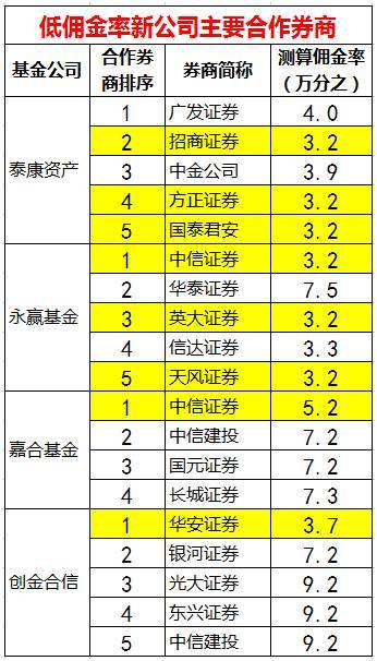 中信证券佣金(中信证券佣金万三)