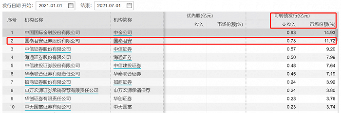 中信证券佣金(中信证券佣金万三)