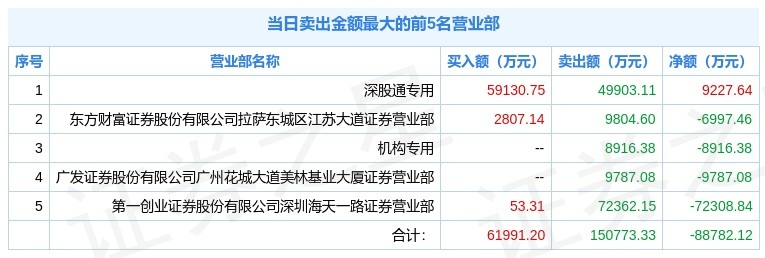 上海广发证券(上海广发证券待遇)