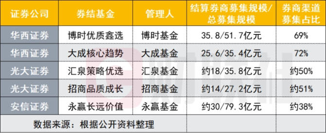 中信证券佣金(中信证券佣金多少在哪里看)