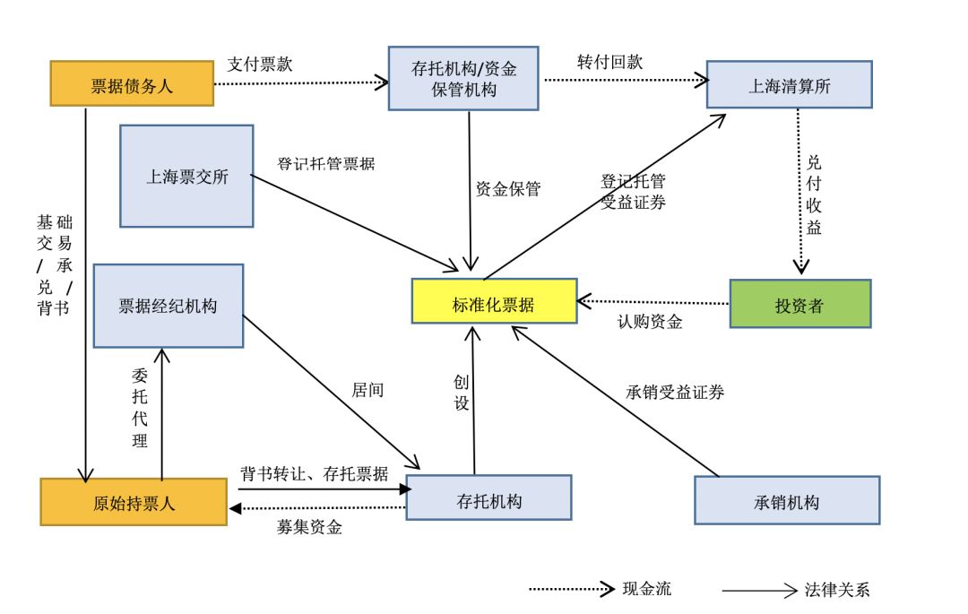 证券流程(证券流程审批)