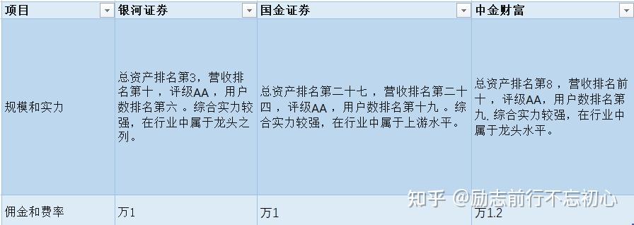 华泰证券佣金(华泰证券佣金是多少)