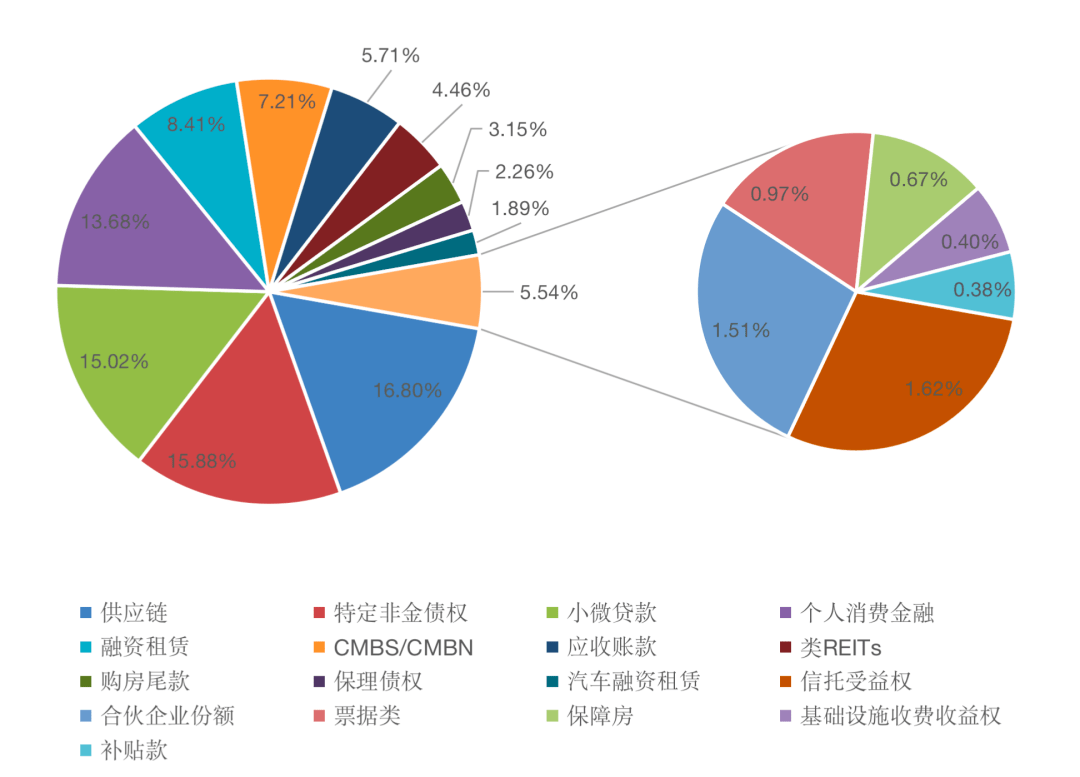 资产证券化abs(应收账款保理和abs区别)