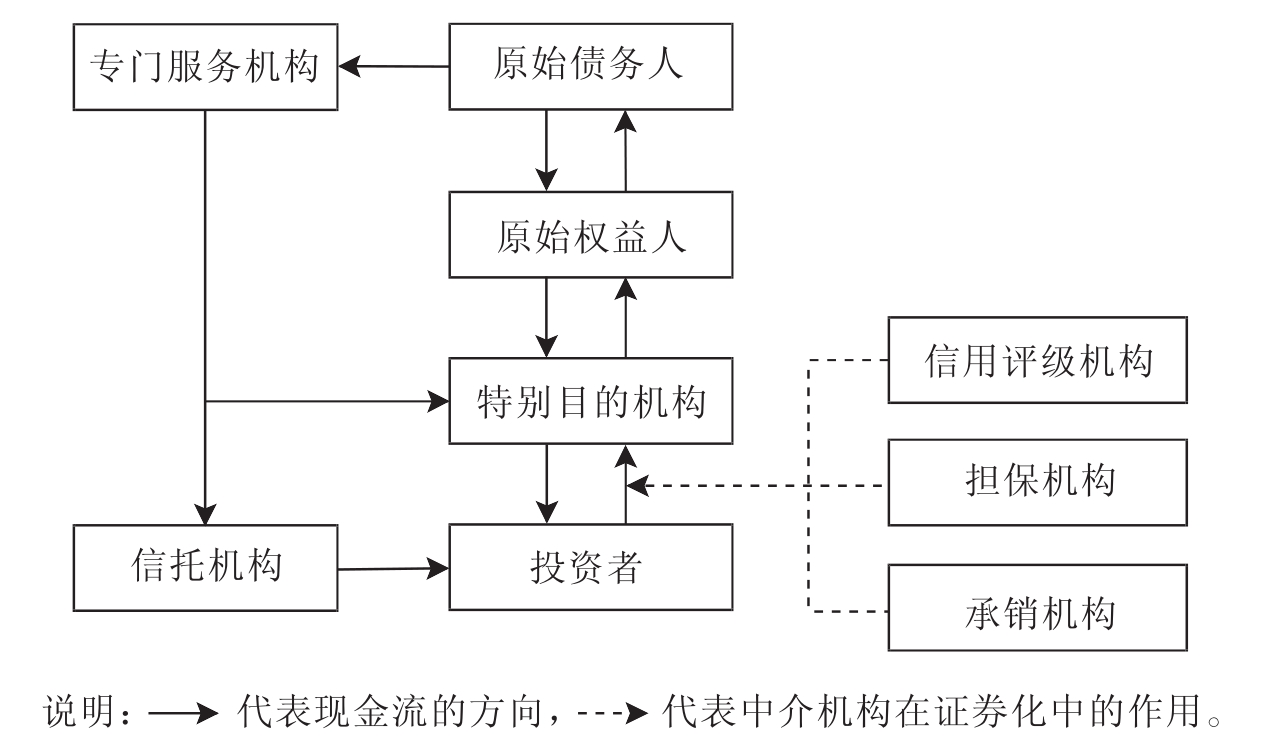 证券流程(证券流程开户)