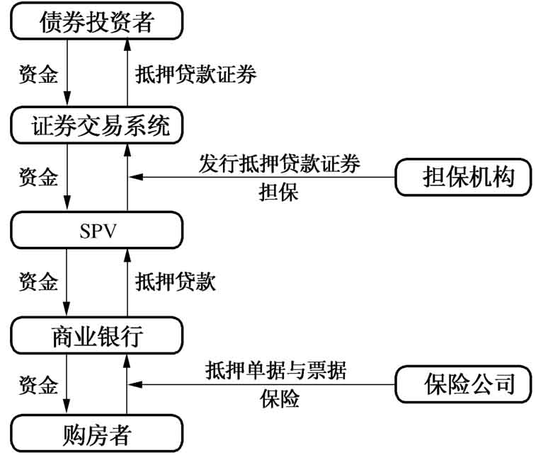 证券流程(证券流程开户)