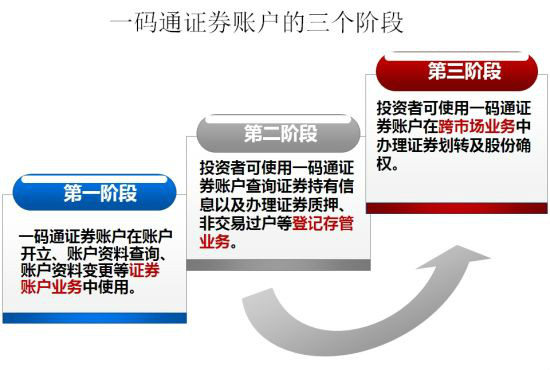 中国证券结算(中国证券结算账户注销)