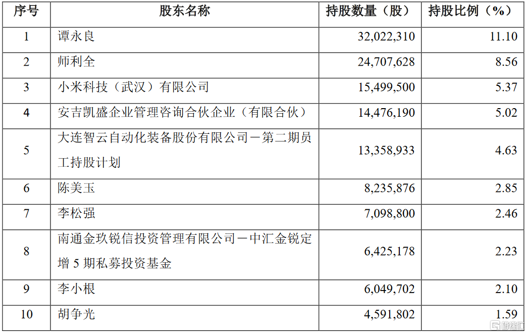 中国证券结算(中国证券结算账户注销)