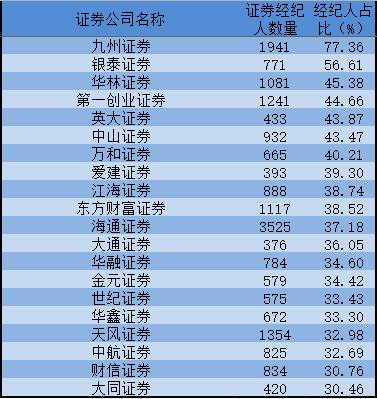 公司排名证券(排名 证券公司)