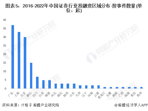 证券市场的发展(证券市场的发展过程)