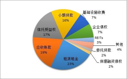 金融资产证券化(资本证券化是什么意思)