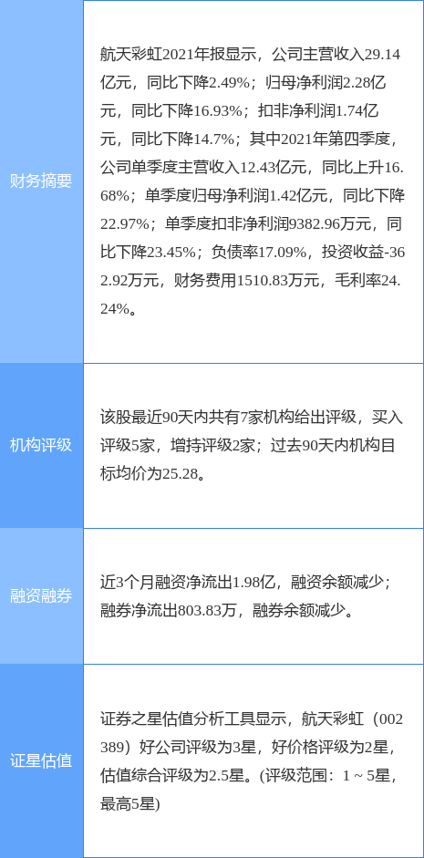 证券佣金多少(财达证券佣金多少)