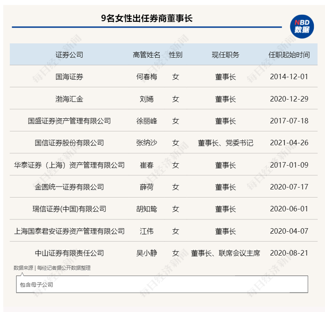 证券女(证券女为什么都很漂亮)