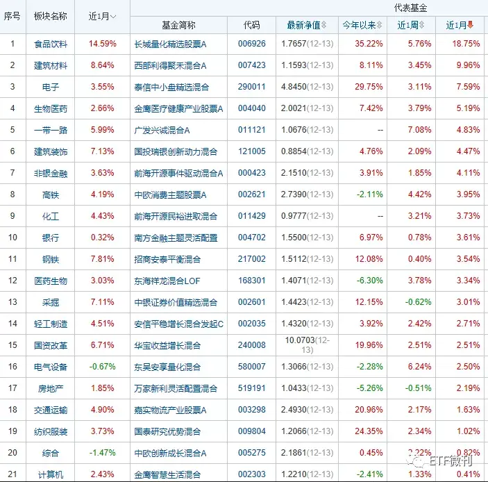 证券年终奖(证券年终奖什么时候发)