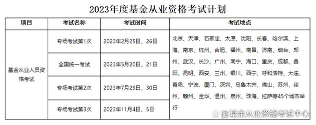 证券考试报名时间(九月证券考试报名时间)