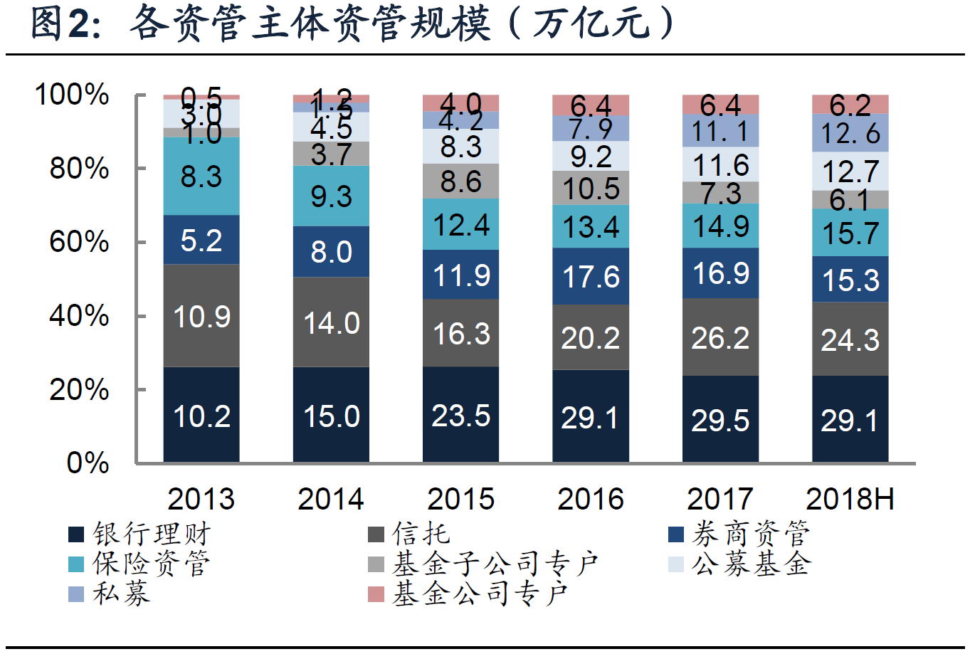 证券与信托(证券与信托法)