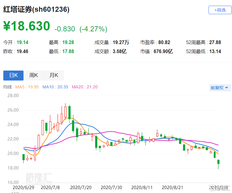 红塔证券(红塔证券是国企还是央企)