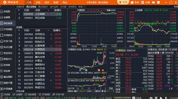 世纪证券.(世纪证券上市了吗)